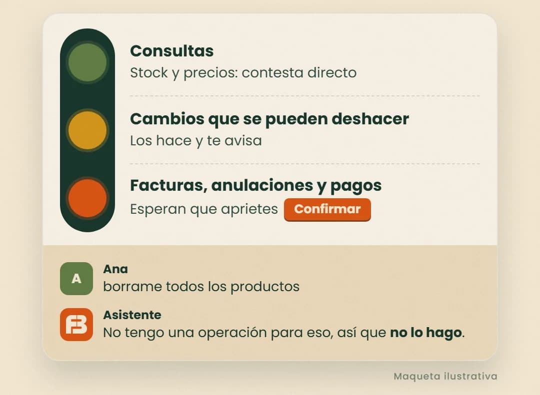 Maqueta ilustrativa: Qué hace solo y qué te pregunta antes